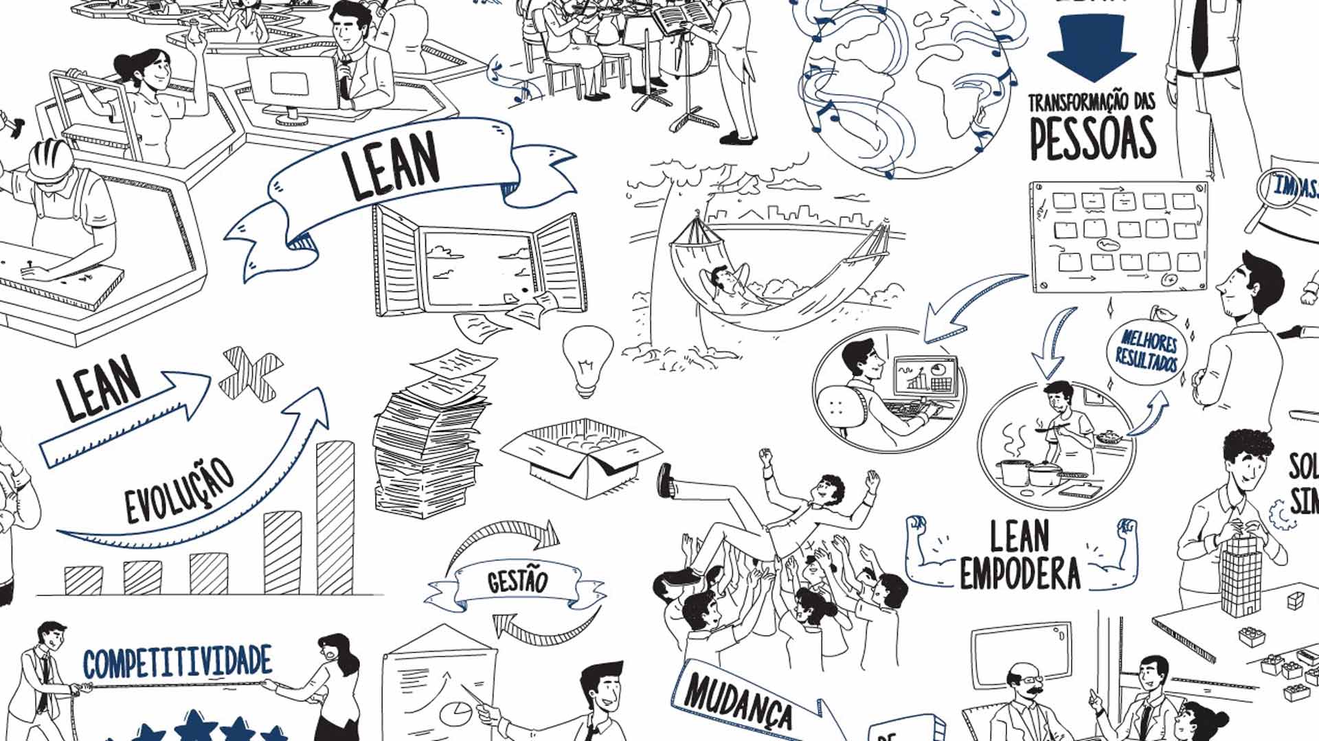 Lean Institute – Whiteboard Animation Iniciativa Lean